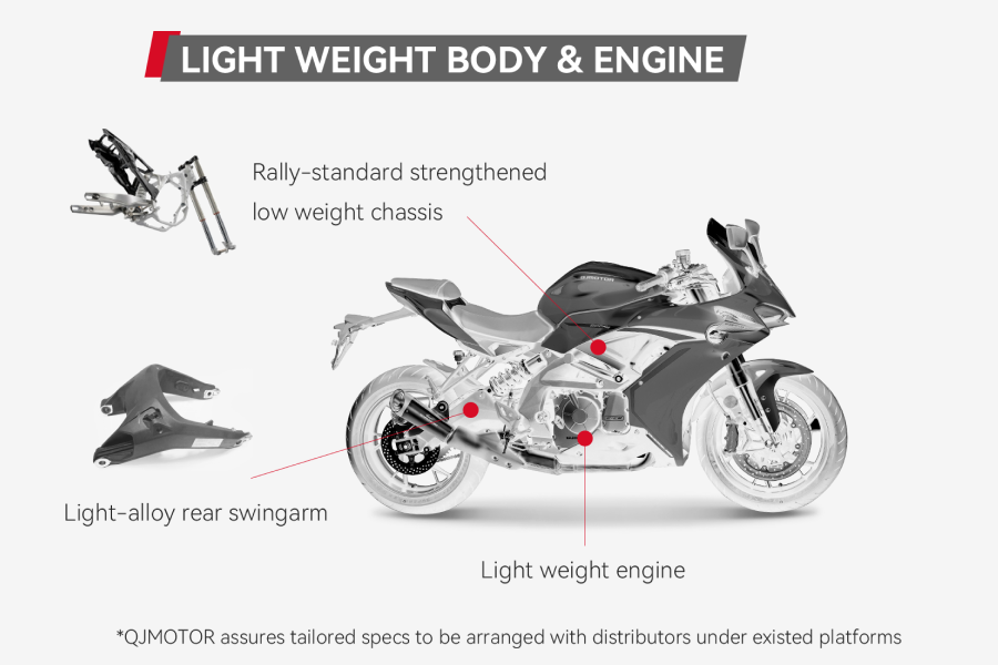 QJMOTOR Modularity for more possibility